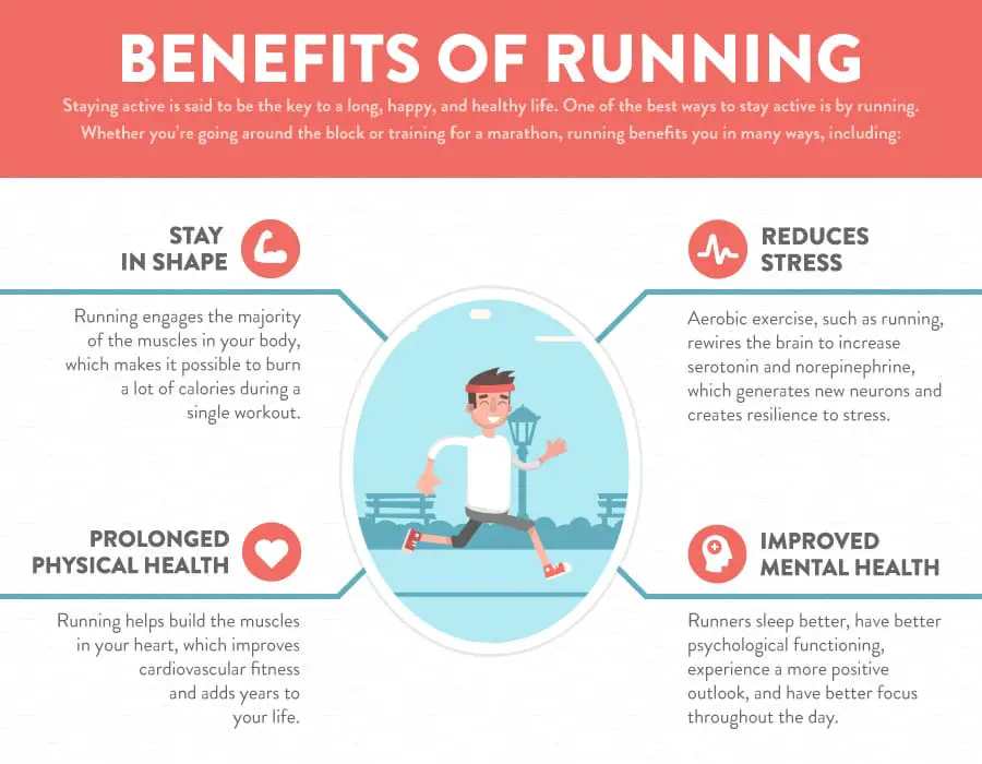 Running can aid your body