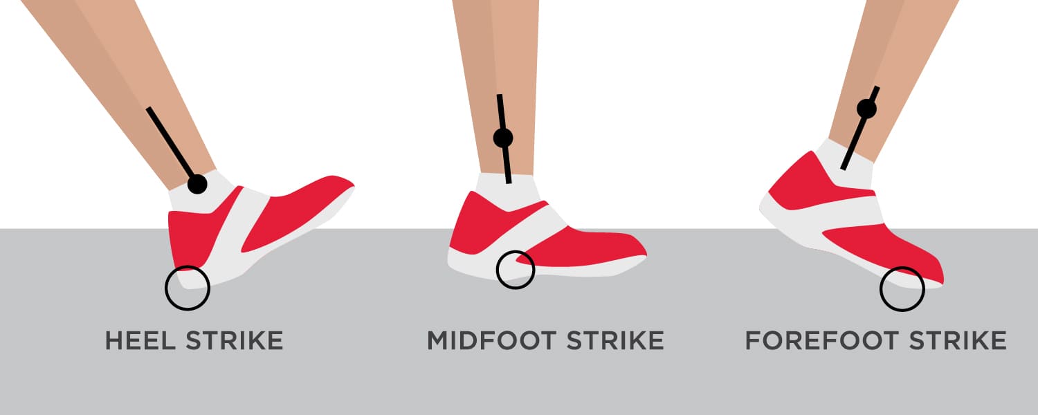 What ideal heel-to-toe drop for heel strikers