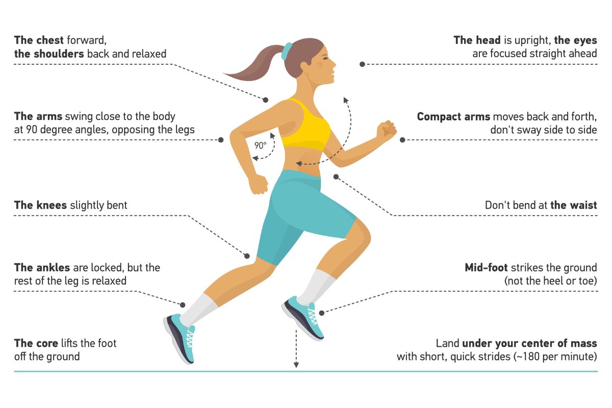 Example what is a good running form