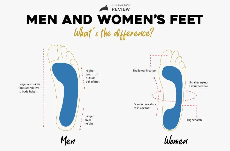 Difference between men and womens shoes