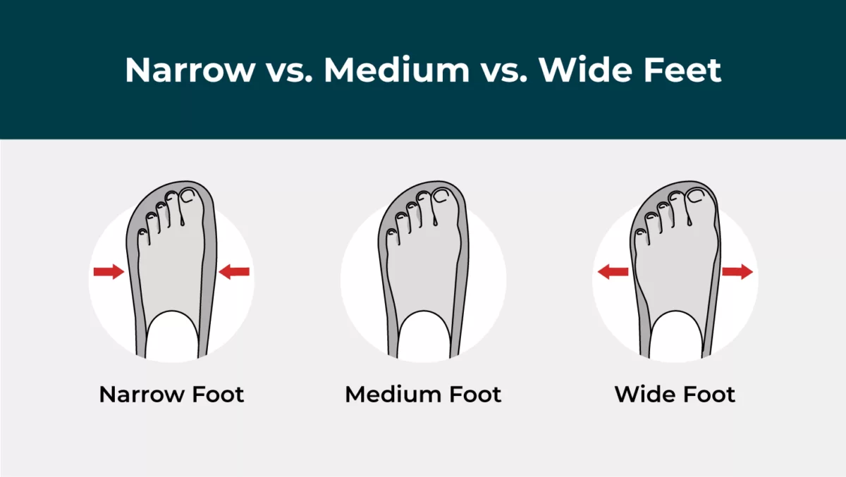 Examples of different foot widths and types